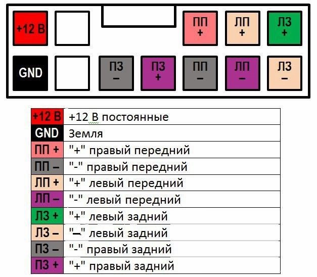 Описание характеристик автомобильной магнитолы Soundmax (Саундмакс), отзывы