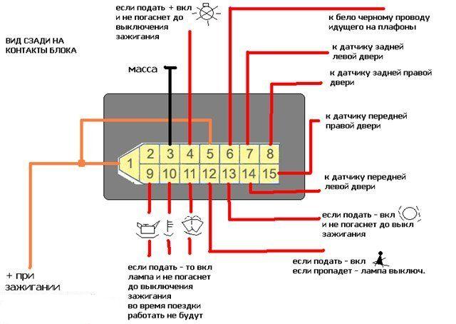 Описание характеристик автомобильной магнитолы Prology (Пролоджи)