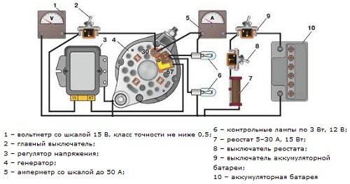 Регулятор напряжения: конструкция, трехуровневое устройство, диагностика