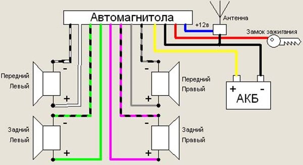 Описание характеристик автомобильной магнитолы Pioneer (Пионер)