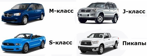 Классы автомобилей A B C D E таблица с примерами