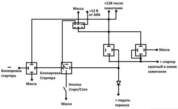 Кнопка Старт-Стоп с запуском двигателя Engine Start Stop: установка своими руками и отзывы