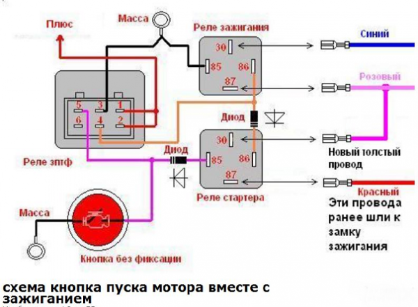 Кнопка Старт-Стоп с запуском двигателя Engine Start Stop: установка своими руками и отзывы
