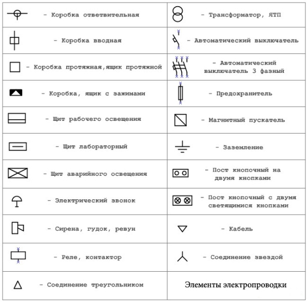 Условные обозначения в электрических схемах электрооборудования: как читать электросхемы автомобилей