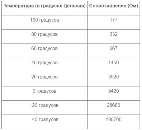 Замена датчика включения вентилятора ВАЗ 2109 карбюратор и 21099 - температуры охлаждающей жидкости