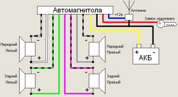 Рейтинг и установка 1 DIN автомагнитол: с переходной рамкой, выдвижным экраном и навигацией