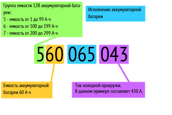 Характеристика и маркировка аккумуляторов для авто по ГОСТ: размеры, вес батареи и обозначения АКБ