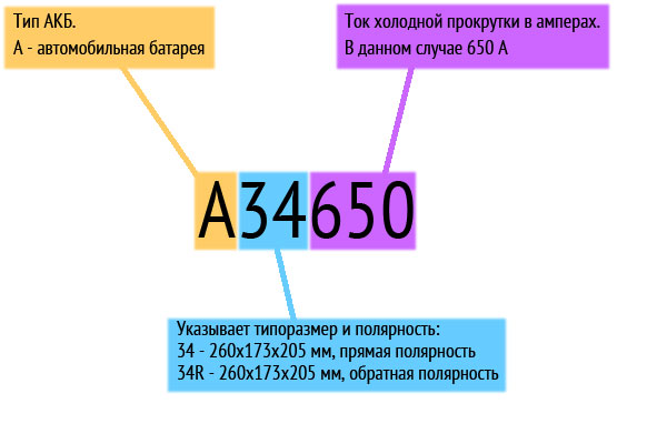 Характеристика и маркировка аккумуляторов для авто по ГОСТ: размеры, вес батареи и обозначения АКБ