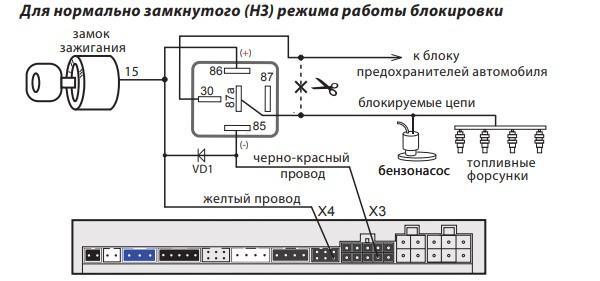 Сигнализация STARLINE А93: инструкция по эксплуатации и установке (скачать и читать в формате PDF), как подключить, как настроить брелок и основные функции