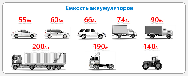 Уровень электролита в автомобильном аккумуляторе, сила тока, мощность и иные характеристики АКБ
