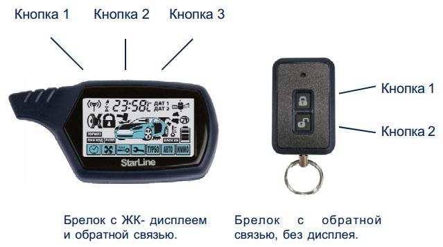 Сигнализация Starline A9: инструкция по эксплуатации, установке и настройке, схема подключения, руководство по программированию брелка с автозапуском и видео