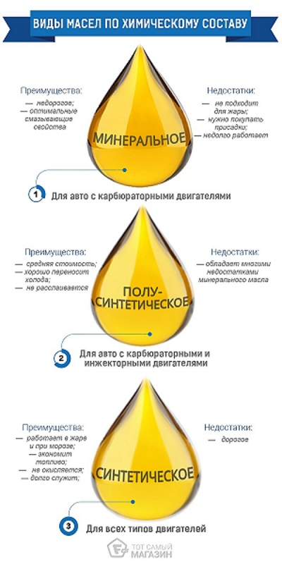 Моторное масло для двигателя: как правильно выбрать