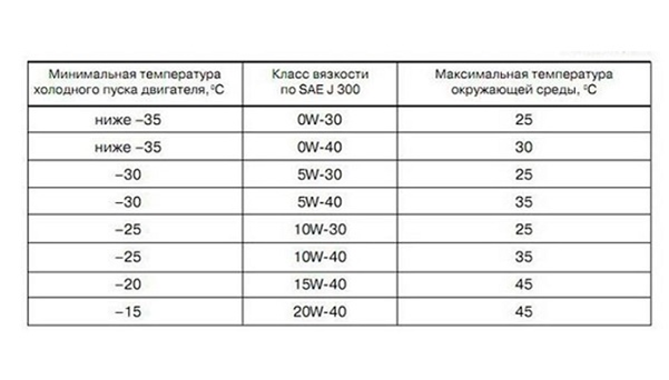 Моторное масло для двигателя: как правильно выбрать