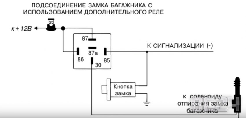 Установка кнопки открывания багажника